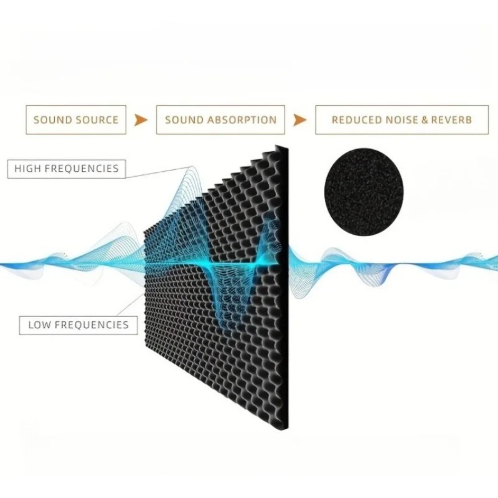 2cm Self Adhesive Soundproofin - Acoustic Foam Panel ulasan dan harga